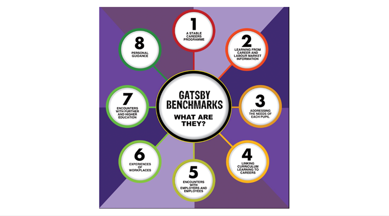 The Gatsby benchmarks